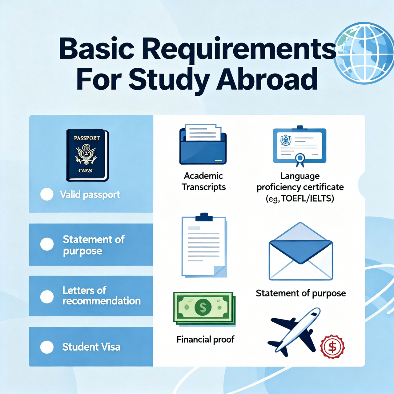 Basic Requirements For Study Abroad
